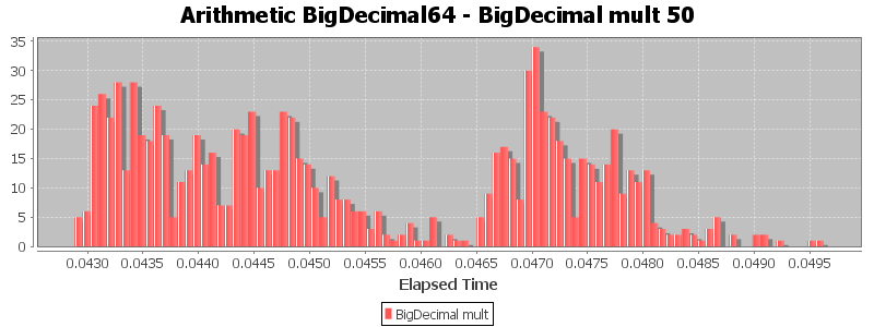 Arithmetic BigDecimal64 - BigDecimal mult 50